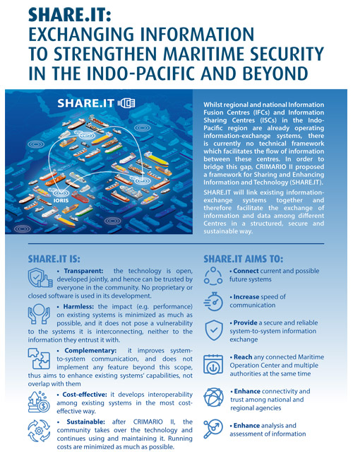 CRIMARIO_Factsheet_A4_V2-1